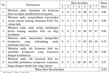 Tabel 4.4. 