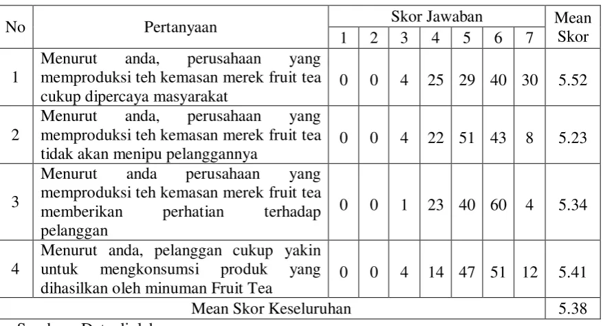 Tabel 4.5. 