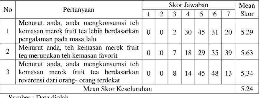 Tabel 4.6. 