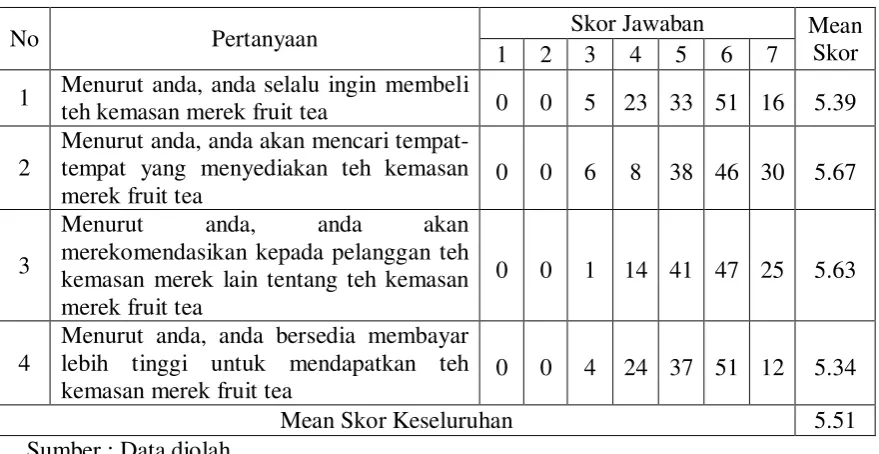 Tabel 4.7. 