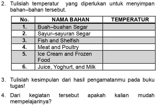 Gambar 2. 14 Perishables(5)   