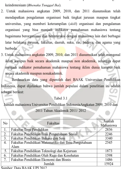 Tabel 3.1 Jumlah mahasiswa Universitas Pendidikan IndonesiaAngkatan 2009, 2010 dan 