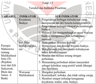 Tabel 3.5  