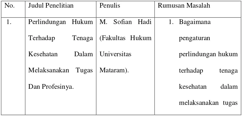 Table 1. Daftar Penelitian Sejenis 