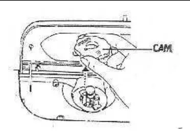 Gambar 3.5 Pemasangan cam (pola hias) pada mesin