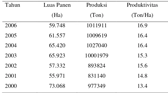 Tabel 1. Jumlah produksi dan luas panen kentang di Indonesia 