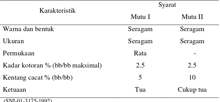 Tabel 2. Syarat mutu kentang berdasarkan SNI 