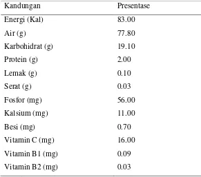 Tabel 3. Komposisi dan nilai gizi kentang per 100 gram 