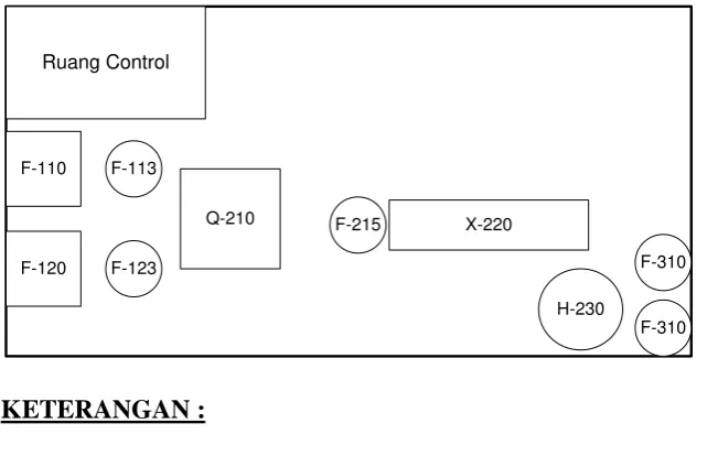 Gambar IX.2 Lay Out Peralatan Pabrik 