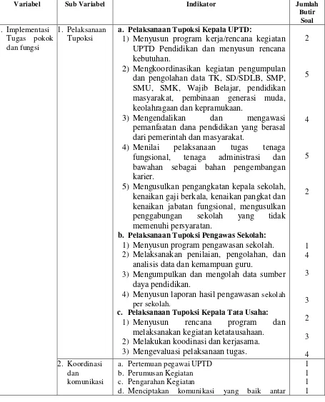 Tabel 2. Kisi-kisi Umum Instrumen Penelitian Implementasi Tupoksi  