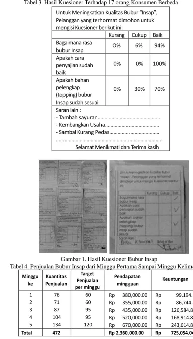 Tabel 3. Hasil Kuesioner Terhadap 17 orang Konsumen Berbeda 