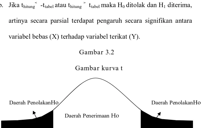 Gambar 3.2  