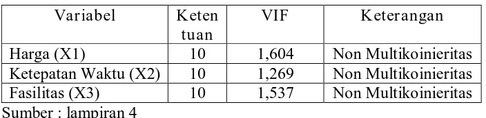 Tabel 4.13 