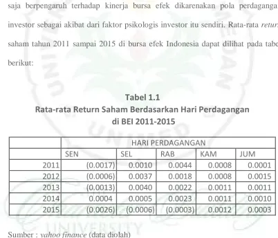 Tabel 1.1   