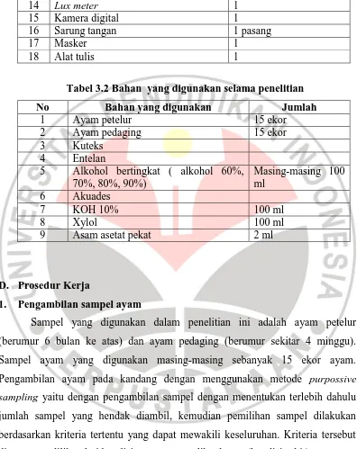 Tabel 3.2 Bahan  yang digunakan selama penelitian 