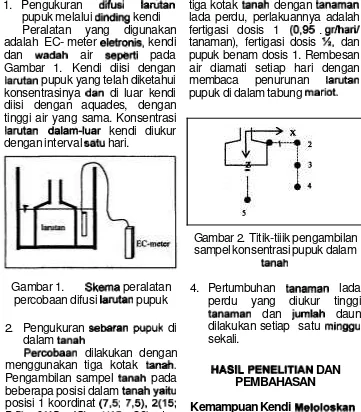 Gambar 1. Kendi diisi dengan 