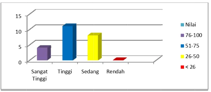 Tabel 9. Perbandingan Keaktifann Siswa Pra Tindakan daan Siklus I 