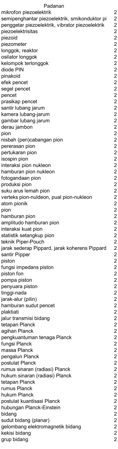 gambar lubang jarum