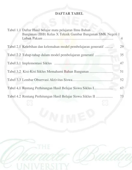 Tabel 1.1 Daftar Hasil belajar mata pelajaran Ilmu BahanBangunan (IBB) Kelas X Teknik Gambar Bangunan SMK Negeri 1