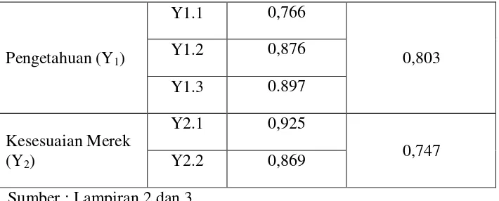 Tabel 4.8 : Hasil Uji Outlier Multivariate  