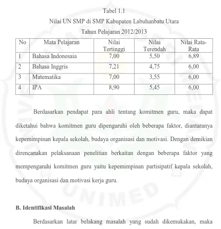 Tabel 1.1 Nilai UN SMP di SMP Kabupaten Labuhanbatu Utara  