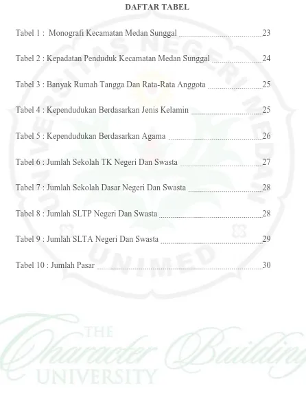 Tabel 1 :  Monografi Kecamatan Medan Sunggal  