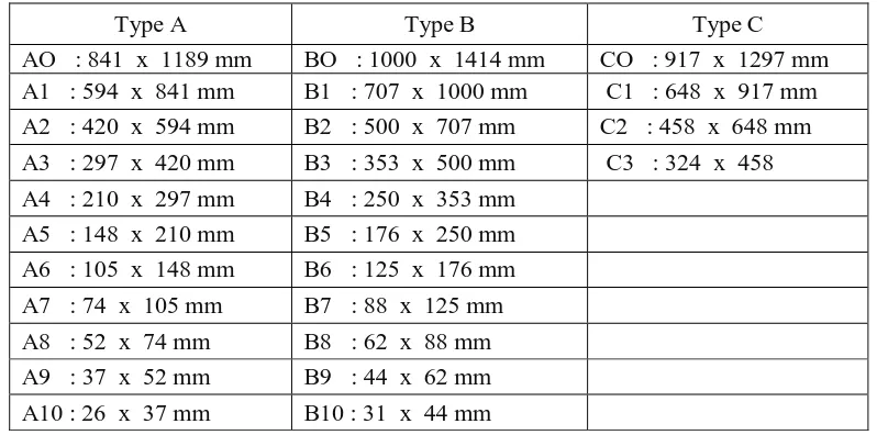 Tabel 2.6 Jenis-jenis Kertas 