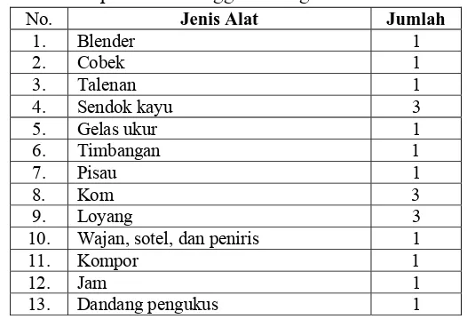 Tabel 3.1. Jumlah dan jenis peralatan yang digunakan dalam percobaan pembuatan nugget kacang merah 