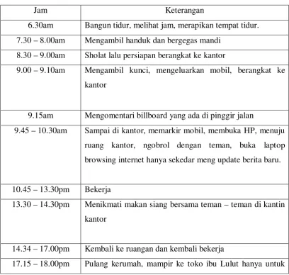 Tabel 3.2 Costumer journey 