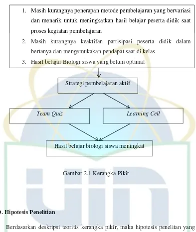 Gambar 2.1 Kerangka Pikir 