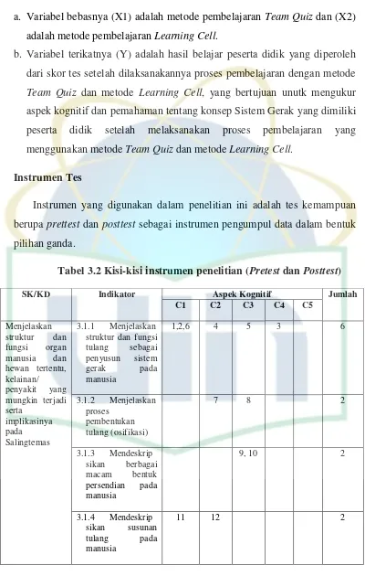 Tabel 3.2 Kisi-kisi instrumen penelitian (Pretest dan Posttest) 