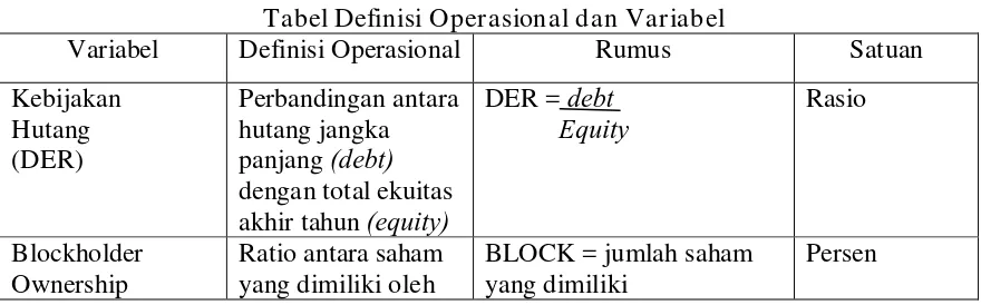 Tabel 3.1 Tabel Definisi Operasional dan Variabel 