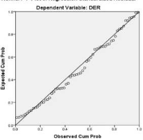 Hasil Uji Gambar 4.1 Normal P-P Plot of Regression Standardized Residual 