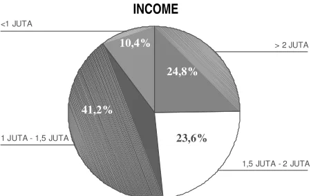 Gambar 10. Prosentase Tingkat Perubahan Kepemilikan Kekayaan Sebelum dan   Sesudah Boro Perantau dari Daerah Wonogiri 