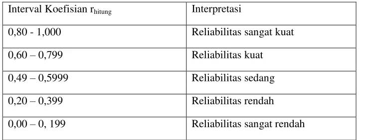 Tabel 3. Interpretasi Koefisien Korelasi 