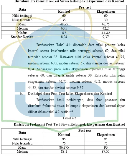 Tabel 4.2 Distribusi Frekuensi Post-Test Siswa Kelompok Eksperimen dan Kontrol 