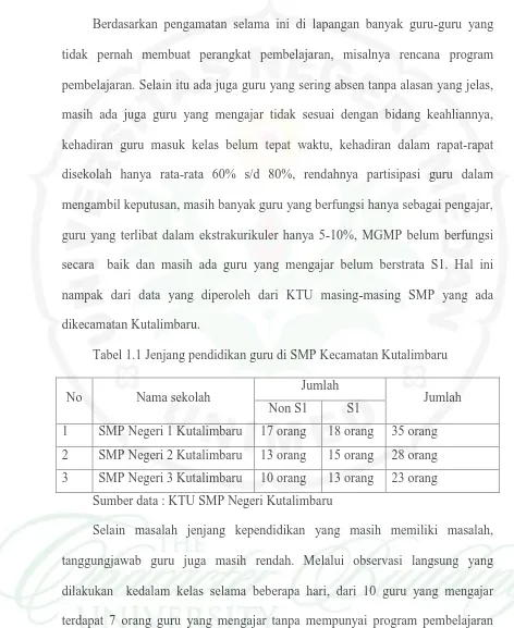 Tabel 1.1 Jenjang pendidikan guru di SMP Kecamatan Kutalimbaru 
