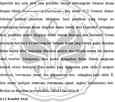 tabel tersebut. Selanjutnya, data nontes dipaparkan dalam bentuk rangkaian 