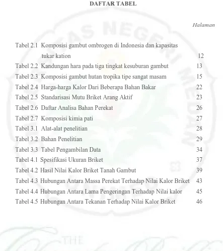 Tabel 2.1  Komposisi gambut ombrogen di Indonesia dan kapasitas 