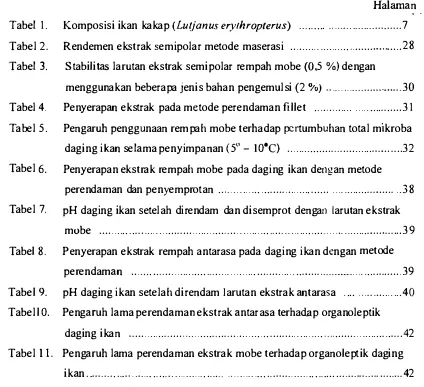 Tabel 1. Komposisi ikan kakap (Lutjanus erythropterus) . . . . . ...... .. . . . . . 