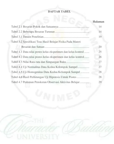 Tabel 2.1 Besaran Pokok dan Satuannya ..........................................  
