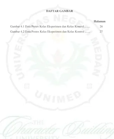 Gambar 4.1 Data Pretes Kelas Eksperimen dan Kelas Kontrol ........  