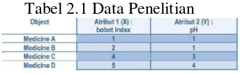 Tabel 2.1 Data Penelitian 