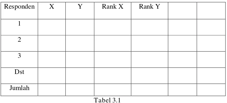 Tabel 3.1 Tabel Penolong untuk Menghitung Koefisien 