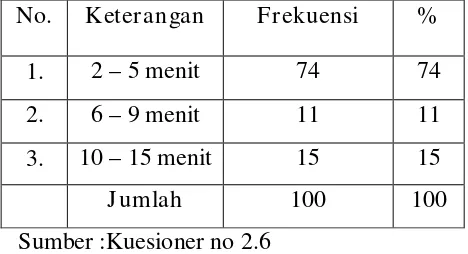 Tabel 4.4 