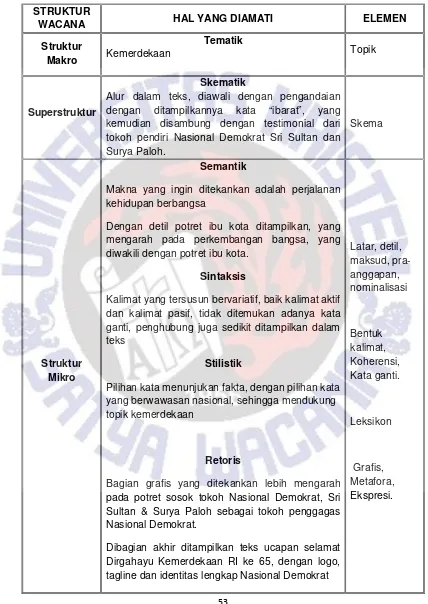 Tabel 5.7 Tabel elemen wacana van Dijk versi HUT RI ke 65 