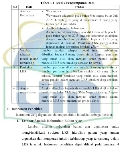 Tabel 3.1 Teknik Pengumpulan Data 