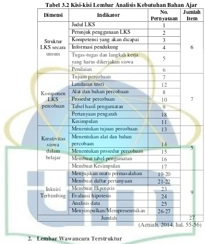 Tabel 3.2 Kisi-kisi Lembar Analisis Kebutuhan Bahan Ajar 