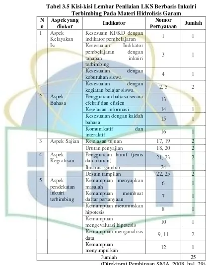 Tabel 3.5 Kisi-kisi Lembar Penilaian LKS Berbasis Inkuiri 