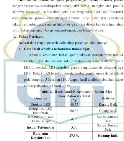 Tabel 4.1 Hasil Analisis Kebutuhan Bahan Ajar 